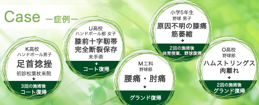ねんざ、靭帯、肘、膝、腰痛、肉離れなどに対応